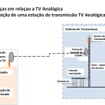 Composição da estação de transmissão TV Analógica