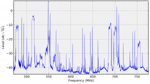 Scan 470.0-776.0MHz33